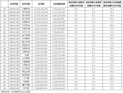 科创板指数化投资时代来临