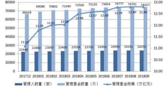 洪磊：买股权类私募将有参考标准 24项指标年底发布