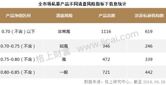 前三季度私募产品清盘4045只创五年新高 股票型占5成