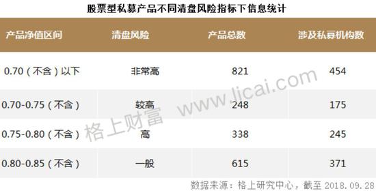 前三季度私募产品清盘4045只创五年新高 股票型占5成