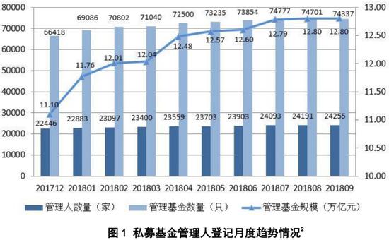 前三季度私募产品清盘4045只创五年新高 股票型占5成