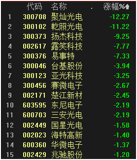 华为芯片断供首日，中芯国际申请继续供货！第三代半导体成国产替代希望？