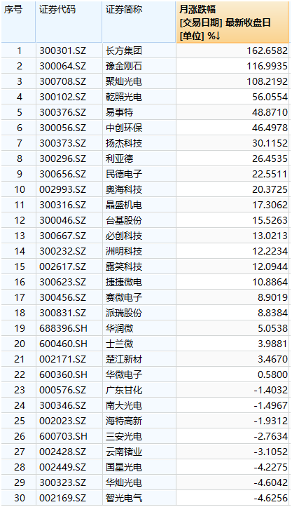 华为芯片断供首日，中芯国际申请继续供货！第三代半导体成国产替代希望？