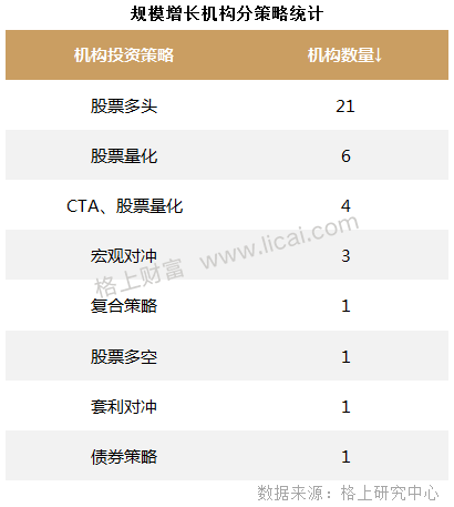 私募观察:前三季4045只产品清盘 38机构规模逆势增长