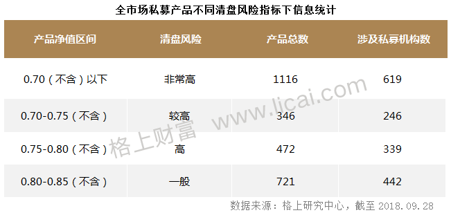 私募观察:前三季4045只产品清盘 38机构规模逆势增长