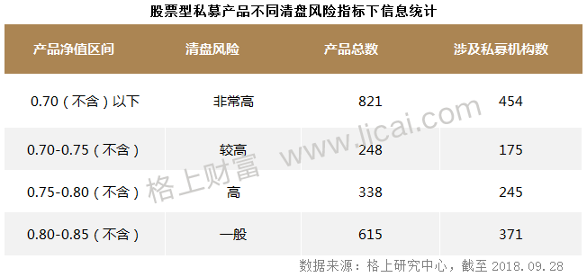 私募观察:前三季4045只产品清盘 38机构规模逆势增长