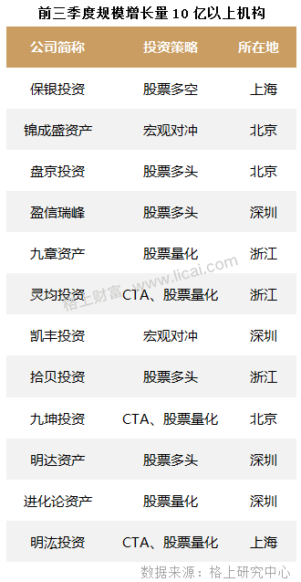 私募观察:前三季4045只产品清盘 38机构规模逆势增长