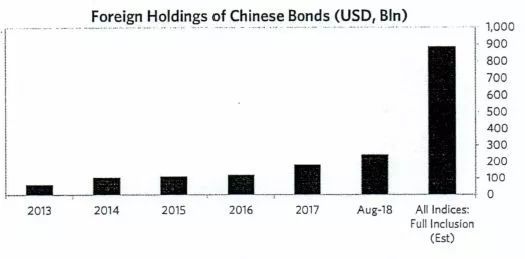 桥水最新内部报告：中国资产将成全球新宠儿