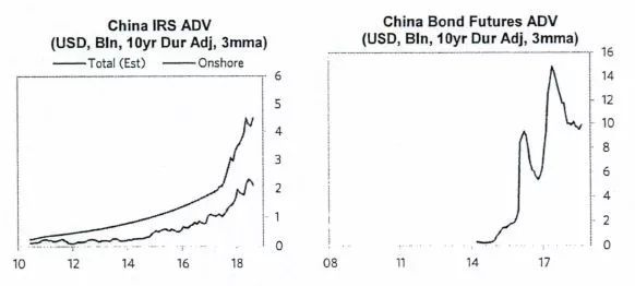 桥水最新内部报告：中国资产将成全球新宠儿