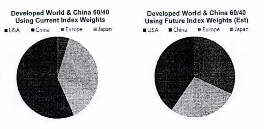 桥水最新内部报告：中国资产将成全球新宠儿