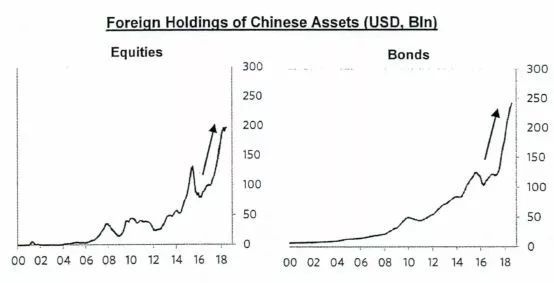 桥水最新内部报告：中国资产将成全球新宠儿