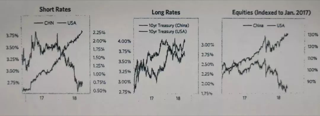 桥水最新内部报告：中国资产将成全球新宠儿