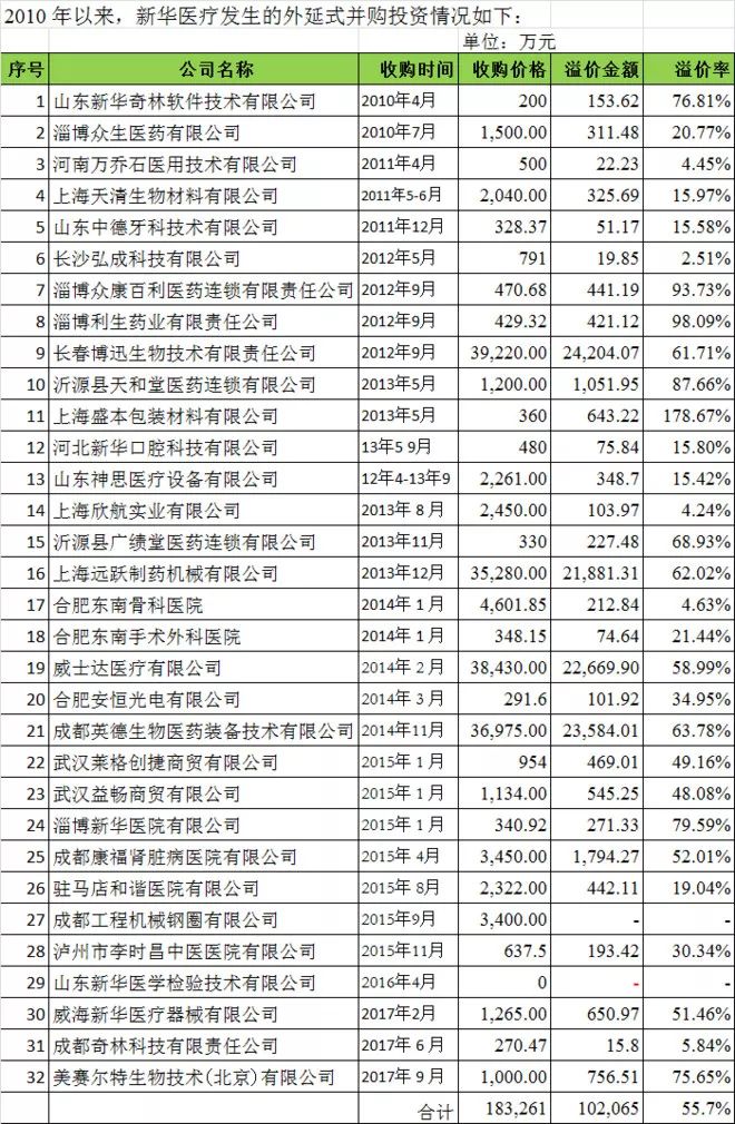 新华医疗自高点以来跌77% 高毅资产冯柳被套后又加仓