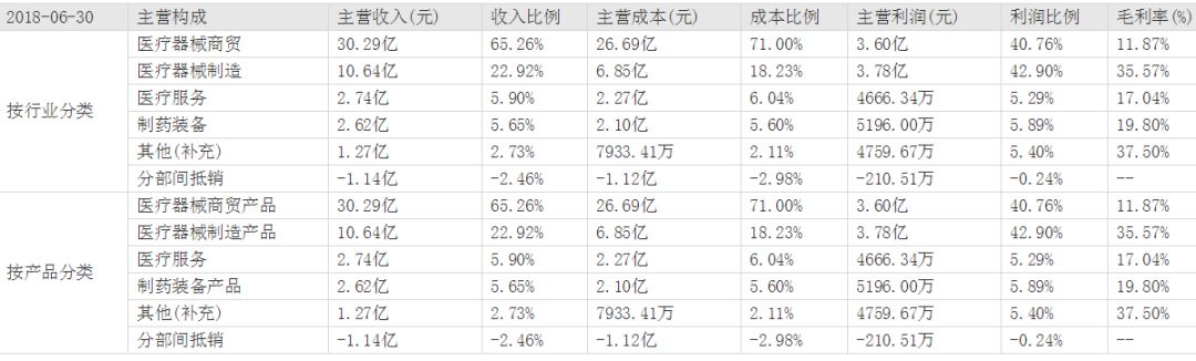 新华医疗自高点以来跌77% 高毅资产冯柳被套后又加仓