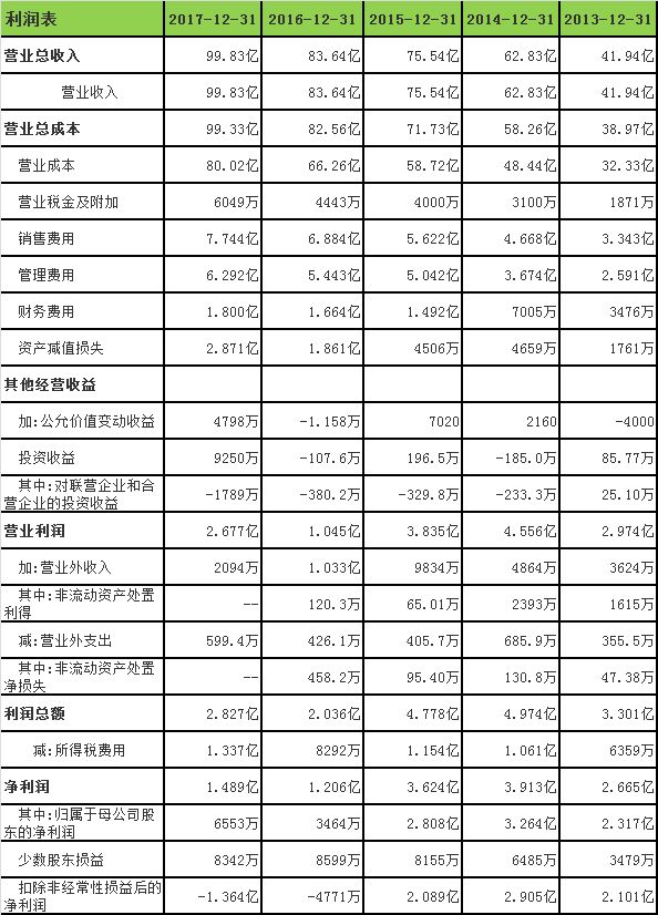 新华医疗自高点以来跌77% 高毅资产冯柳被套后又加仓