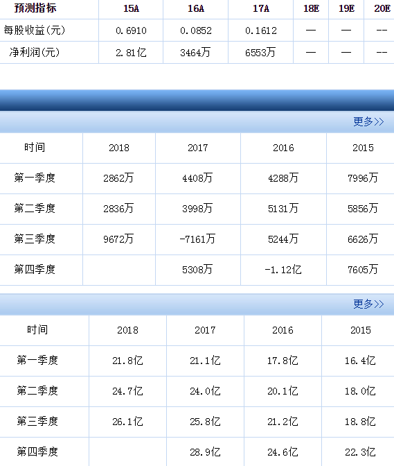 新华医疗自高点以来跌77% 高毅资产冯柳被套后又加仓