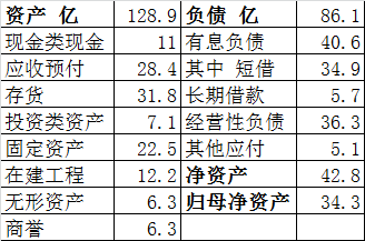 新华医疗自高点以来跌77% 高毅资产冯柳被套后又加仓