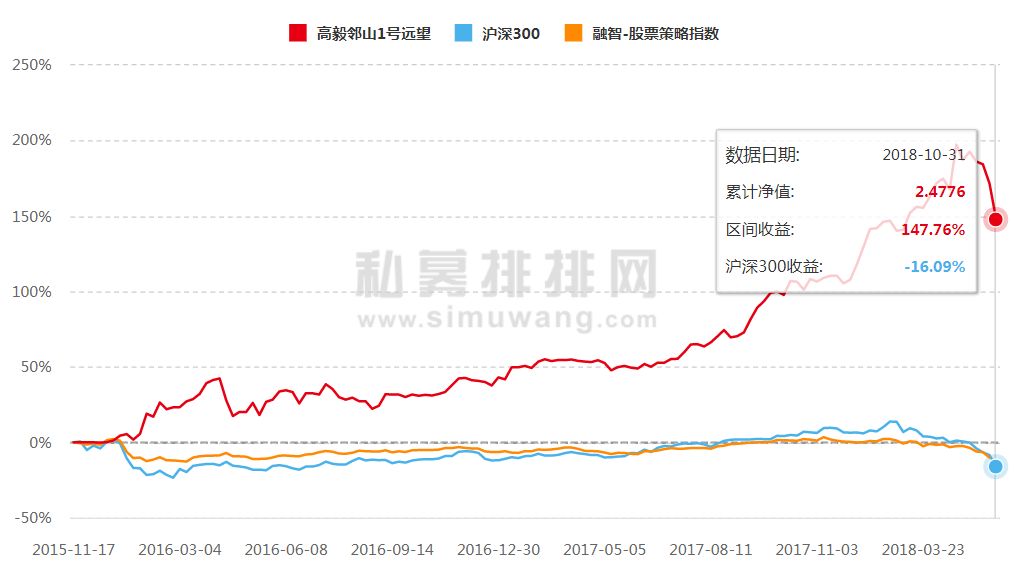 新华医疗自高点以来跌77% 高毅资产冯柳被套后又加仓