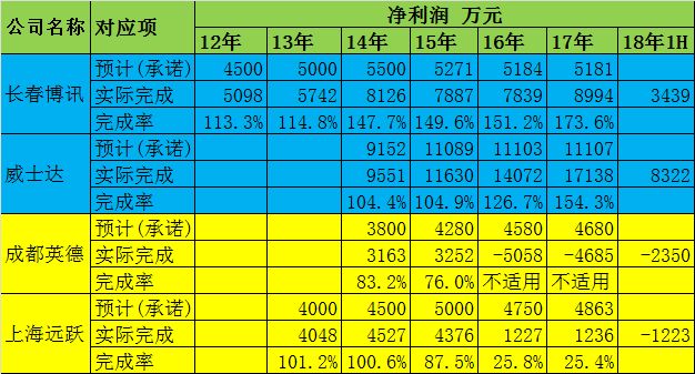 新华医疗自高点以来跌77% 高毅资产冯柳被套后又加仓