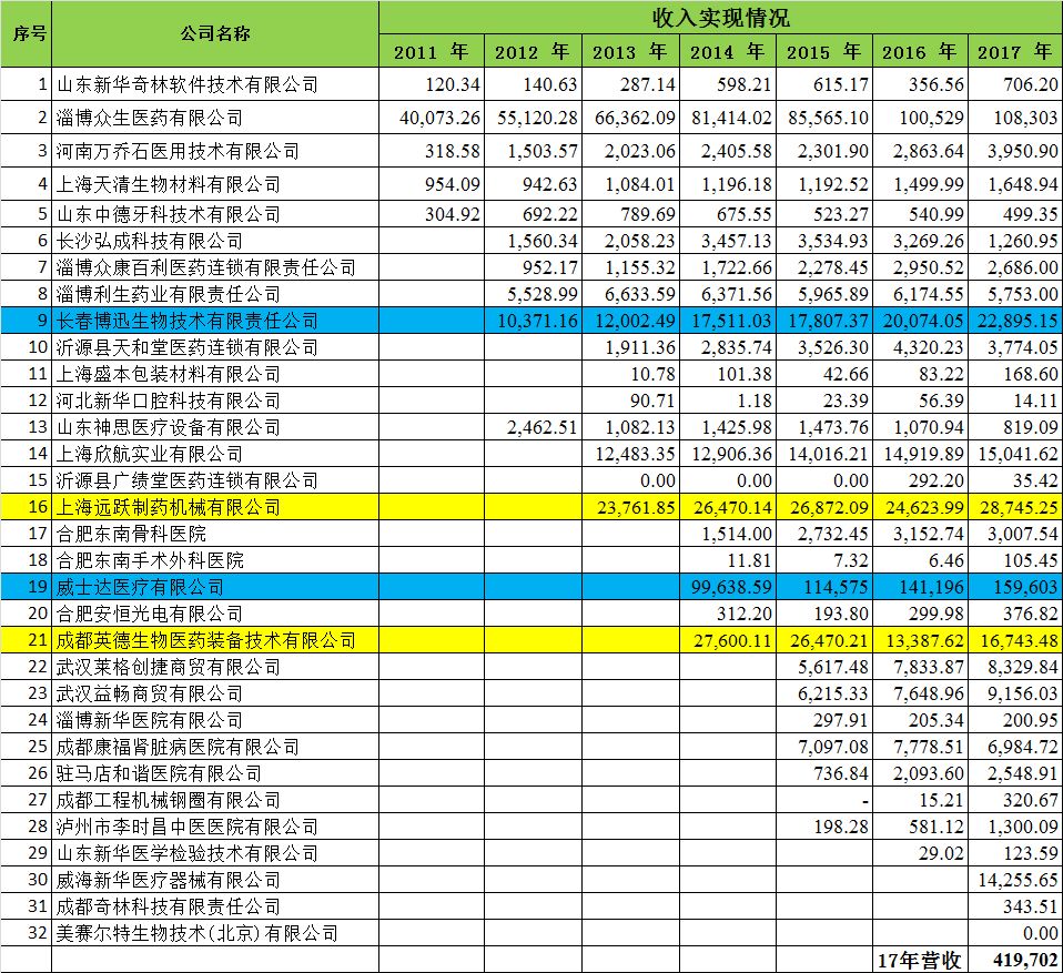 新华医疗自高点以来跌77% 高毅资产冯柳被套后又加仓