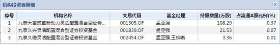 经纬纺机2个跌停 王亚伟旗下昀沣9号持股浮亏超千万