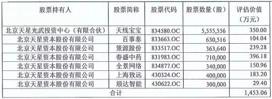 300亿私募巨头落难 曾豪赌三板风光一时如今资产强拍