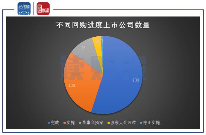 A股前8月回购：344家公告进展 平安回购额居首