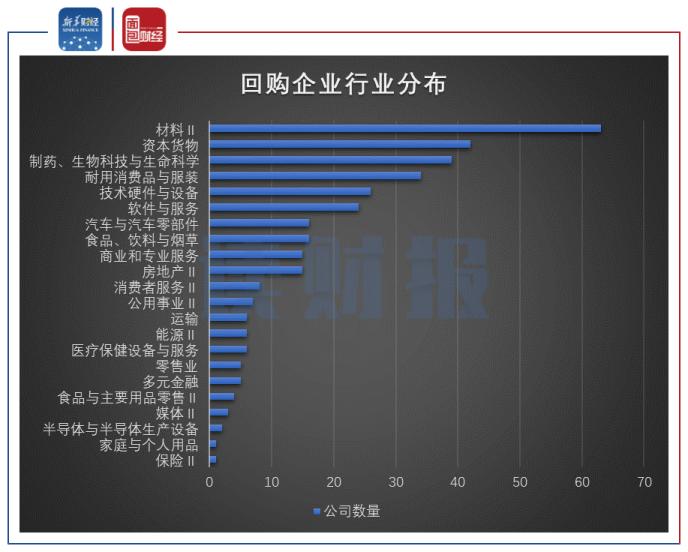 A股前8月回购：344家公告进展 平安回购额居首