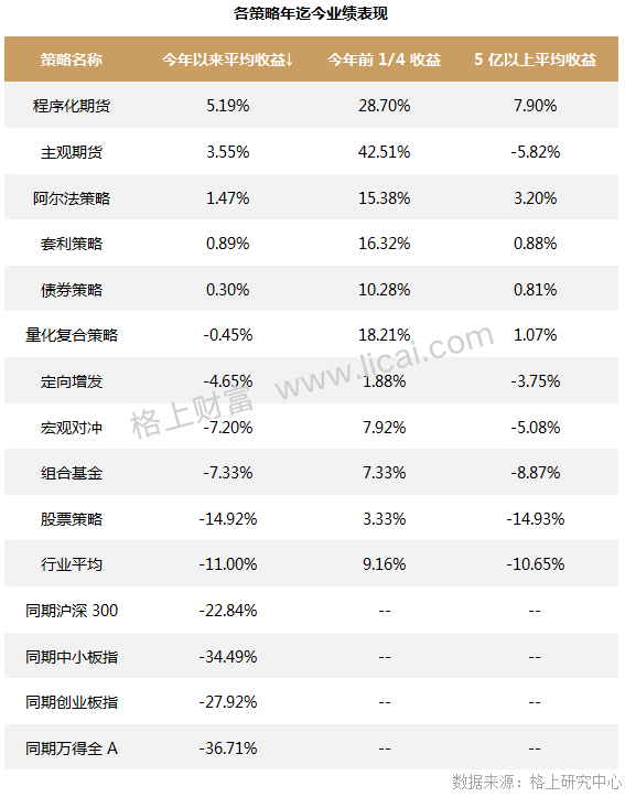 私募月报:百亿机构平均亏6.8% 海康威视吸引私募调研