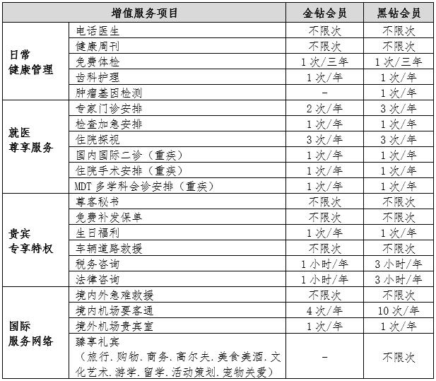 陆家嘴国泰人寿重磅升级4项尊享服务