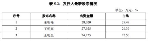 山东三星集团6亿债券零回售！“杀出互保圈”有希望了？