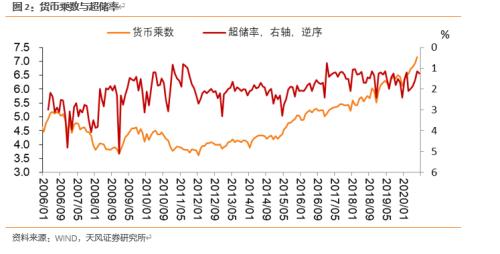 如何看待央行再度增量MLF投放？