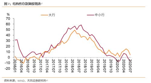 如何看待央行再度增量MLF投放？