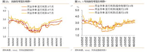 如何看待央行再度增量MLF投放？