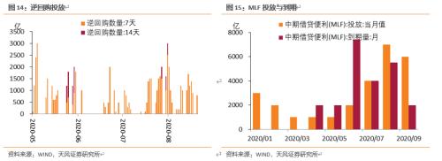 如何看待央行再度增量MLF投放？