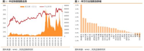 9月16日转债日报：上涨前三为广电转债、蓝晓转债、盛路转债