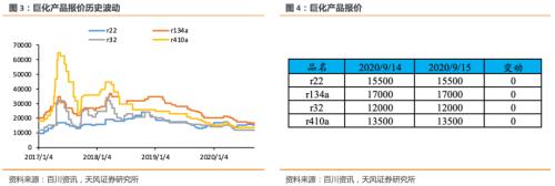 9月16日转债日报：上涨前三为广电转债、蓝晓转债、盛路转债