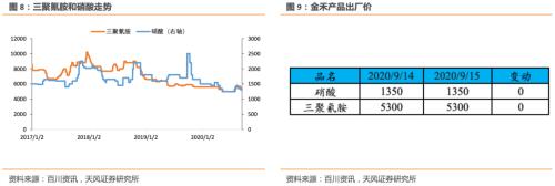 9月16日转债日报：上涨前三为广电转债、蓝晓转债、盛路转债