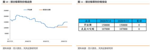 9月16日转债日报：上涨前三为广电转债、蓝晓转债、盛路转债