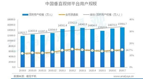 每5秒一场宠物直播 萌宠短视频催生新经济“养活”铲屎官