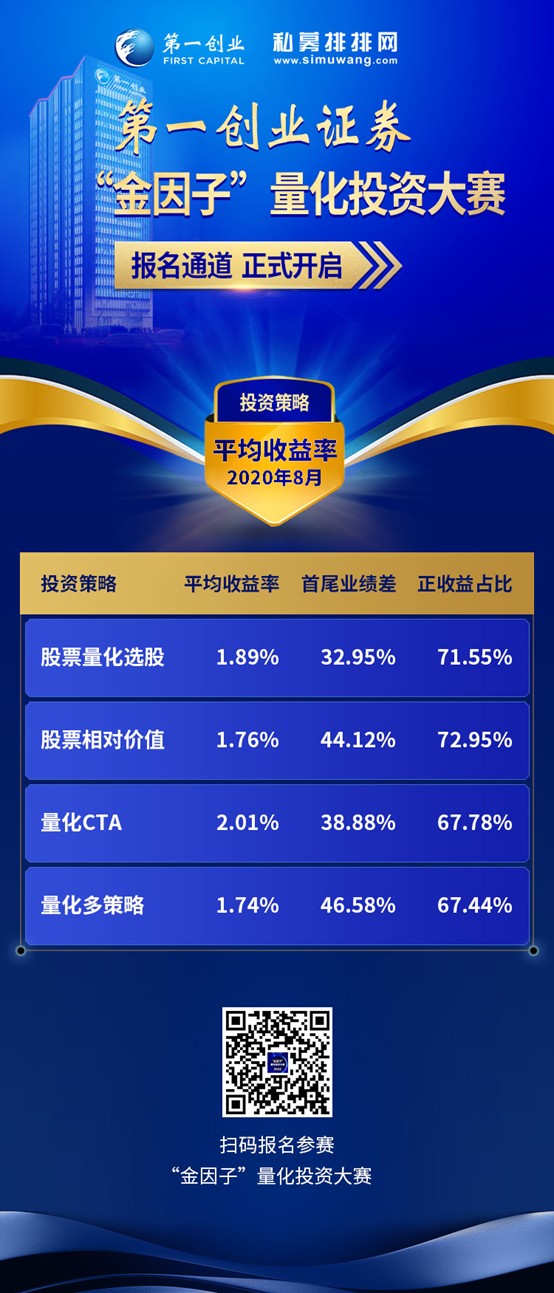 金因子量化投资大赛8月榜单：量化私募业绩持续绽放！