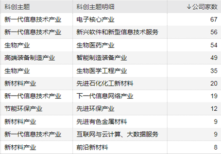 逾三成科创板个股两个月下跌超过20%！科创板ETF值得一键尝鲜吗？