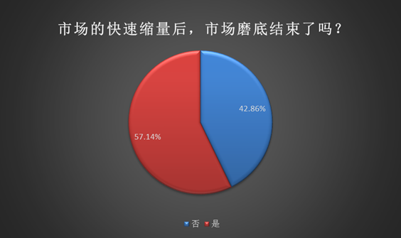 成交量萎靡！8月私募数量和规模继续扩大，平台期是否将结束？