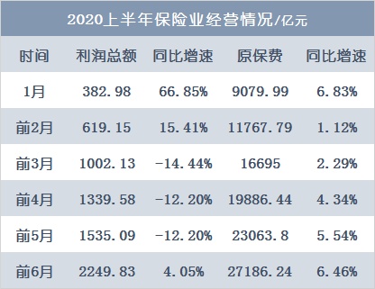 单月劲赚1600亿，股市与险资相爱相杀封喉2020