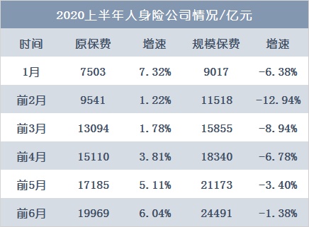 单月劲赚1600亿，股市与险资相爱相杀封喉2020