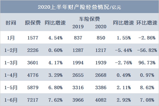 单月劲赚1600亿，股市与险资相爱相杀封喉2020