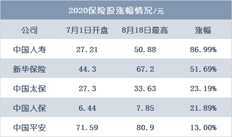 单月劲赚1600亿，股市与险资相爱相杀封喉2020