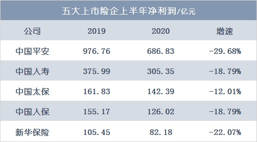 单月劲赚1600亿，股市与险资相爱相杀封喉2020