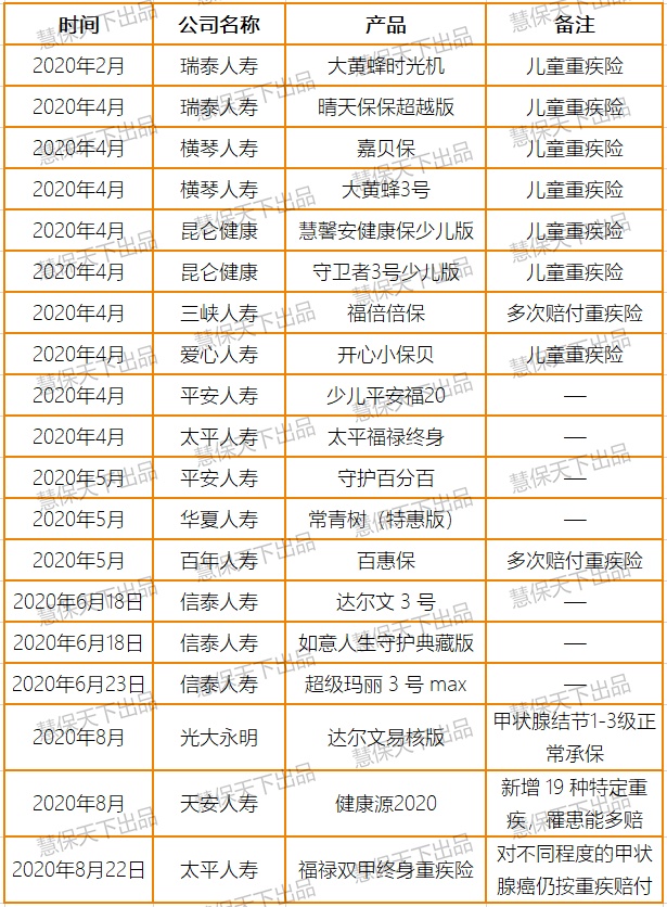 一大波网红定期重疾险停售或涨价：价格战渐熄火，险企偿付能力告急