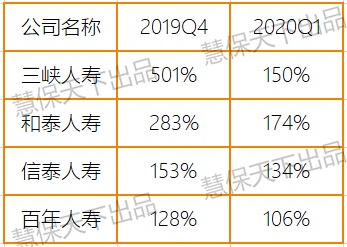 一大波网红定期重疾险停售或涨价：价格战渐熄火，险企偿付能力告急